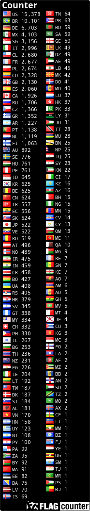 free counters