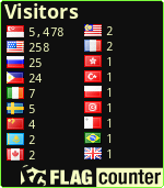 free counters