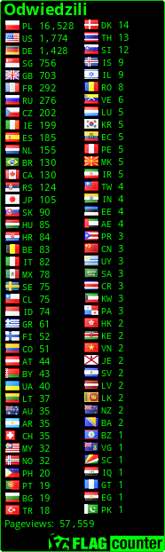 free counters