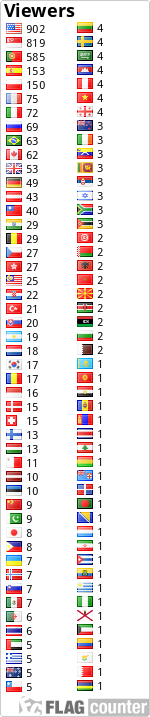free counters