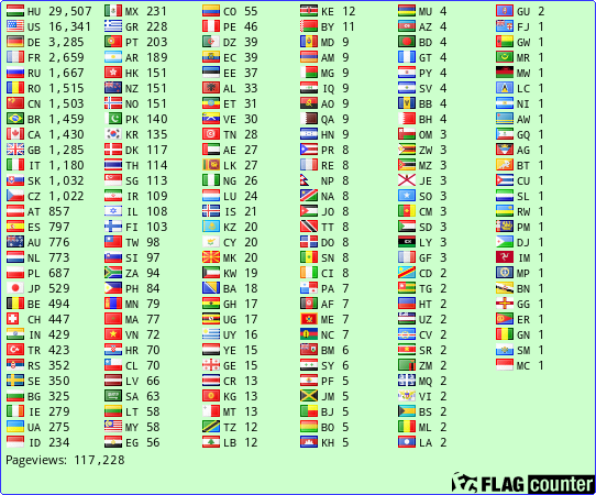 free counters