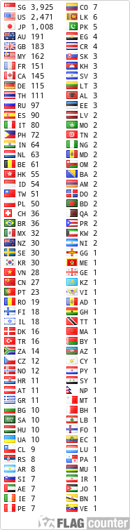 free counters