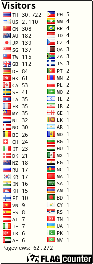 free counters