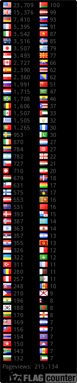 free counters