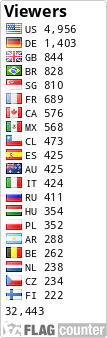 free counters