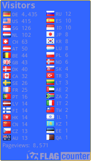 free counters
