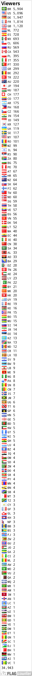 free counters