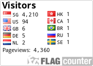 free counters