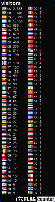 free counters