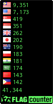 free counters