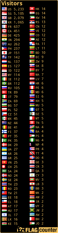 free counters