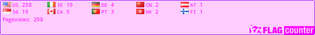 free counters