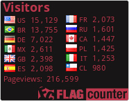 free counters