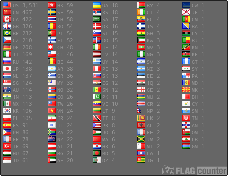 free counters