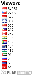 free counters