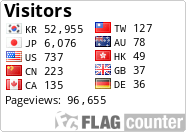 free counters
