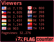 free counters