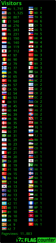 free counters