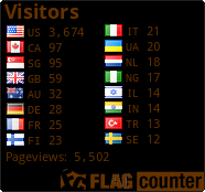 free counters