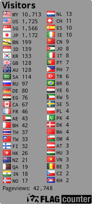 free counters