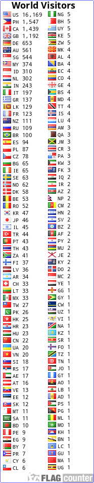 free counters