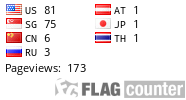 free counters