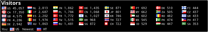 free counters