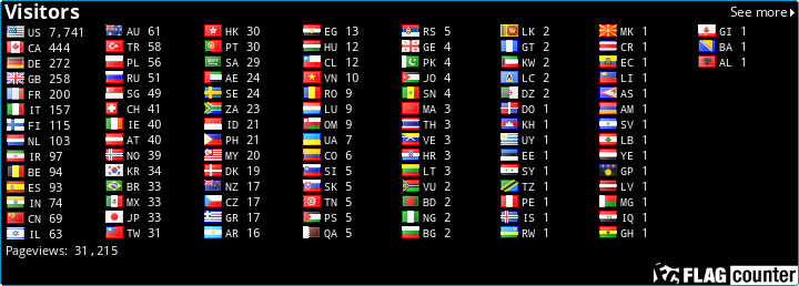 free counters