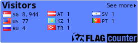 free counters