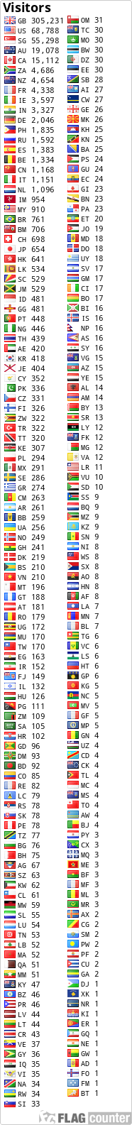 free counters