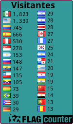 free counters