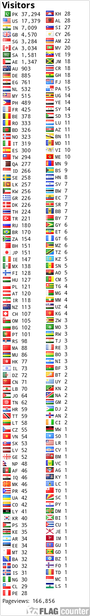 free counters