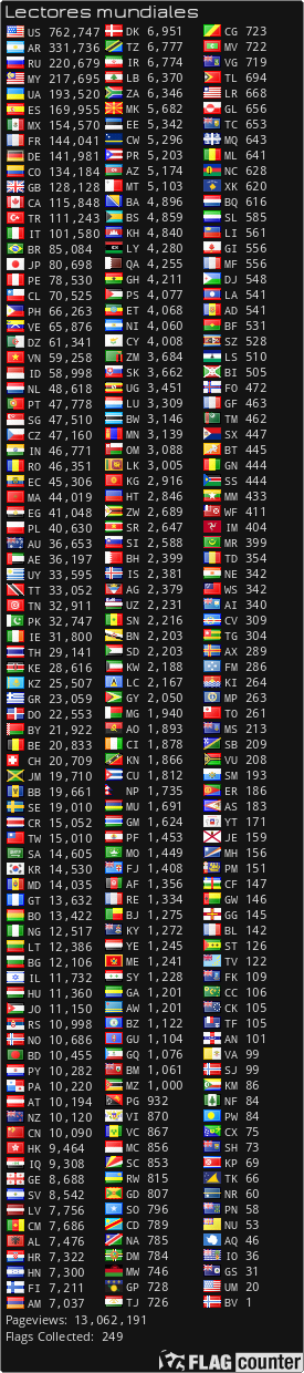 free counters