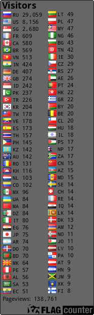 free counters