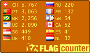 free counters