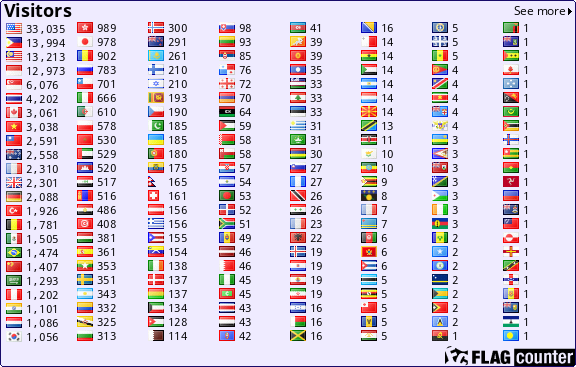 free counters