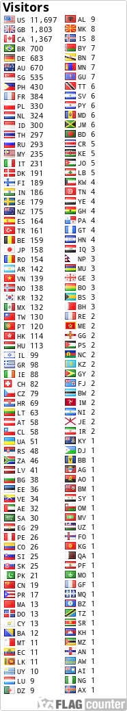 free counters