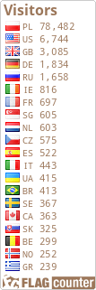 free counters