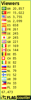 free counters