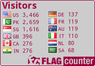 free counters