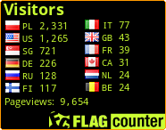 free counters