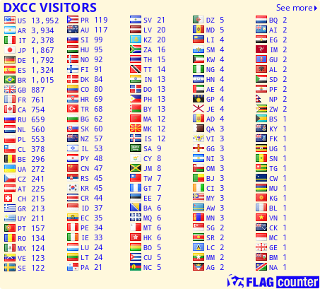 free counters
