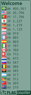 free counters