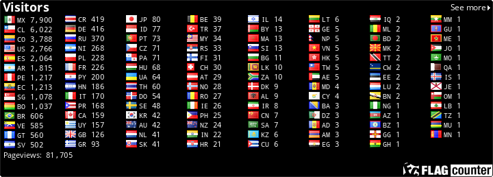 free counters