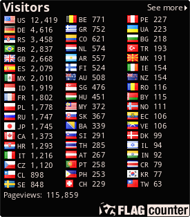 free counters