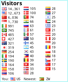 free counters