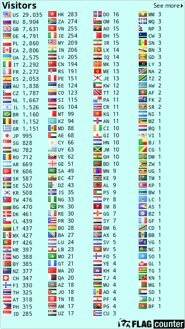 free counters
