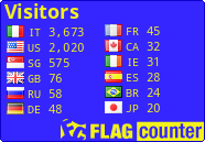 free counters