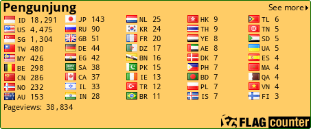 free counters