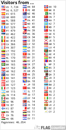 free counters